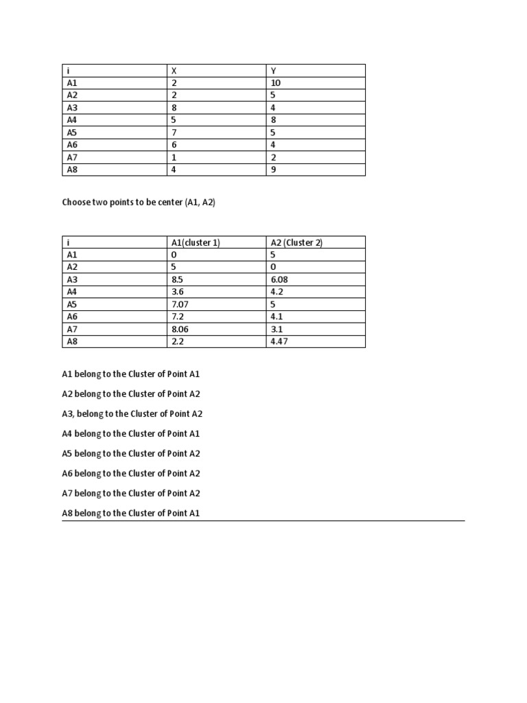 Data Mining 3 | PDF | Teaching Methods & Materials