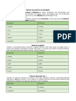 Copy of  Gênero dos substantivos e adjetivos, Produção oral O Futuro.docx