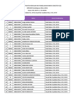 Daftar Pembagian Praktik Mengajar MK Pembelajaran Mikro Semester r221 - 4 Maret 2022