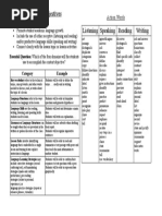 5E Lesson Plan Template Overview | PDF | Lesson Plan | Learning