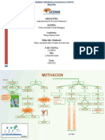 Mapa Conceptual Sobre Los Tipos de Motivación