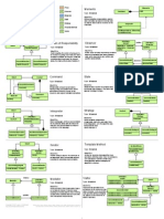 Design Patterns Card