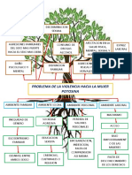 Problema de La Violencia Hacia La Mujer en Potosí (Arbol de Problemas)