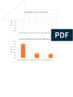 Grafik Perbandingan PH Antar Titik Sungai: Sungai Cipamokolan 6 Sungai Cipamokolan 7 Sungai Cipamokolan 8