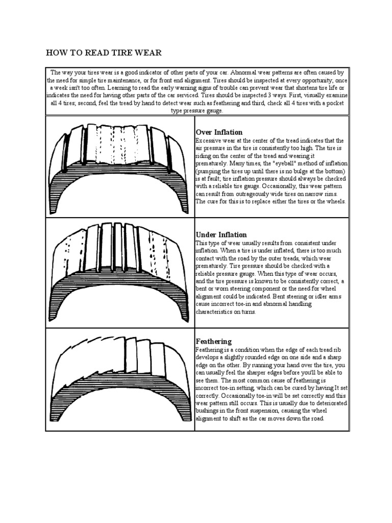 How to read tire wear pdf tire wheel