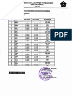 Pemerintah Probolinggo: Kabupaten