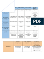 Ejercicio Vias Sensitivas - Docx-2