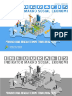 Infografis Indikator Makro Sosial Ekonomi Provinsi Jawa Tengah Terkini Triwulan IV 2020