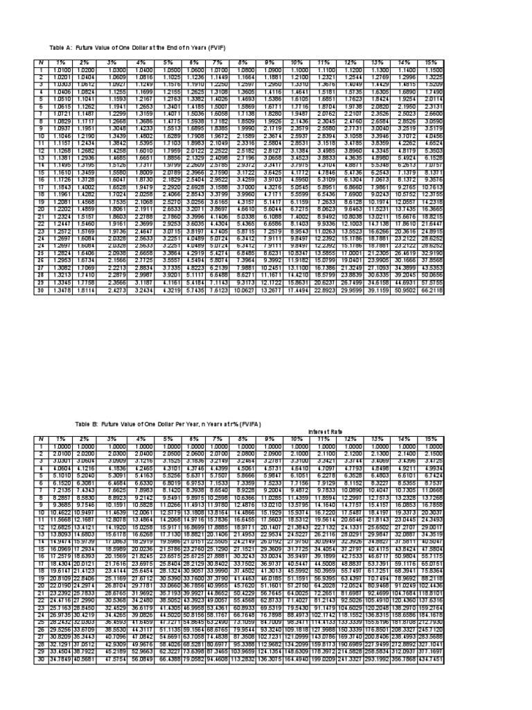 TVM Tables | PDF