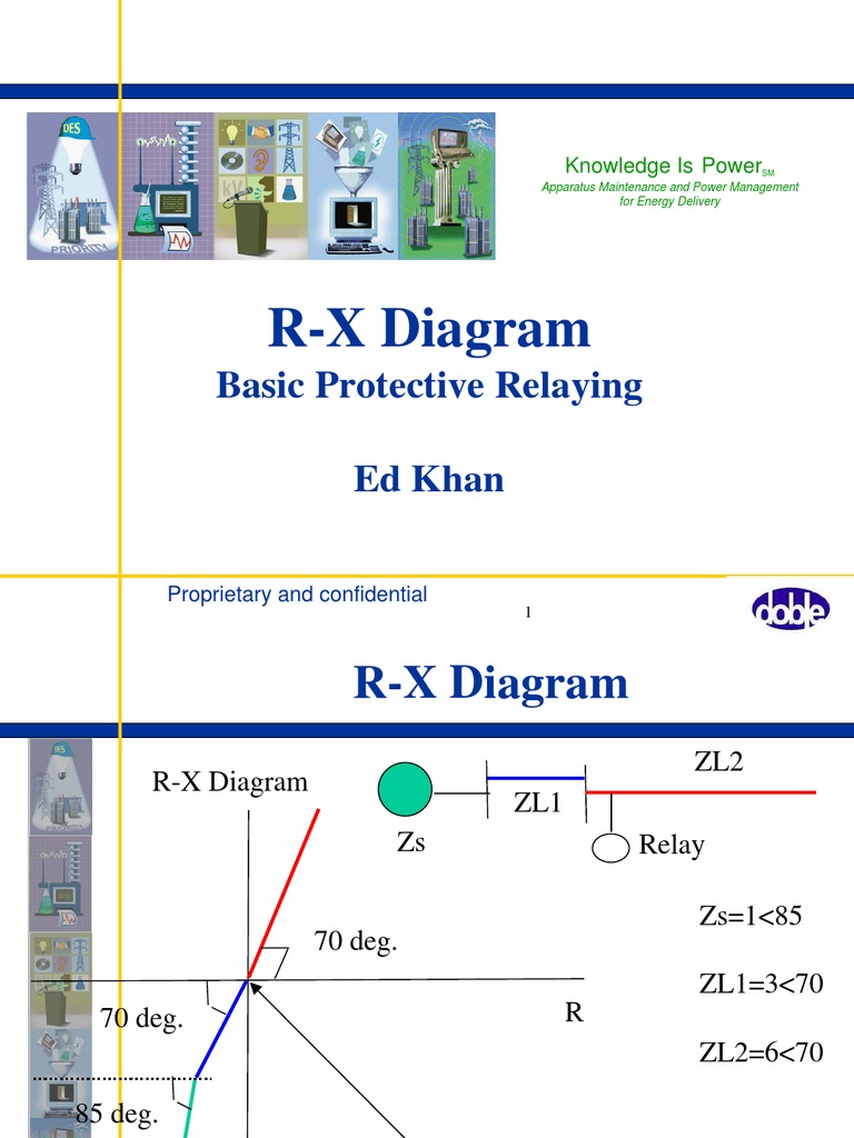 R-X Diagram for Distance Relay Analysis | PDF | Components | Electrical ...