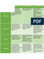 Cuadro Comparativo