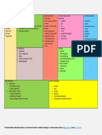 Leadership-Business Model Canvas Salad Buah