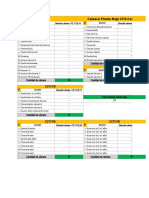 Planilla de CCTV