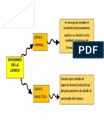 Mapa Examen