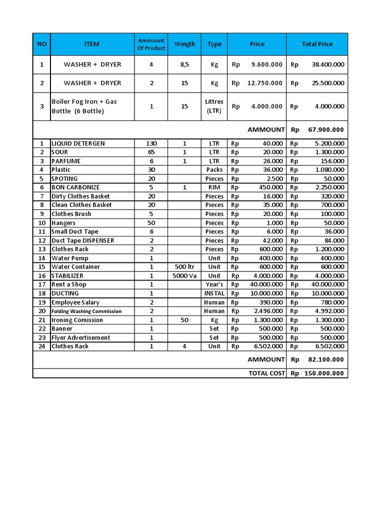 Laundry Business Expense Estimate PDF Washing Machine Clothes Dryer