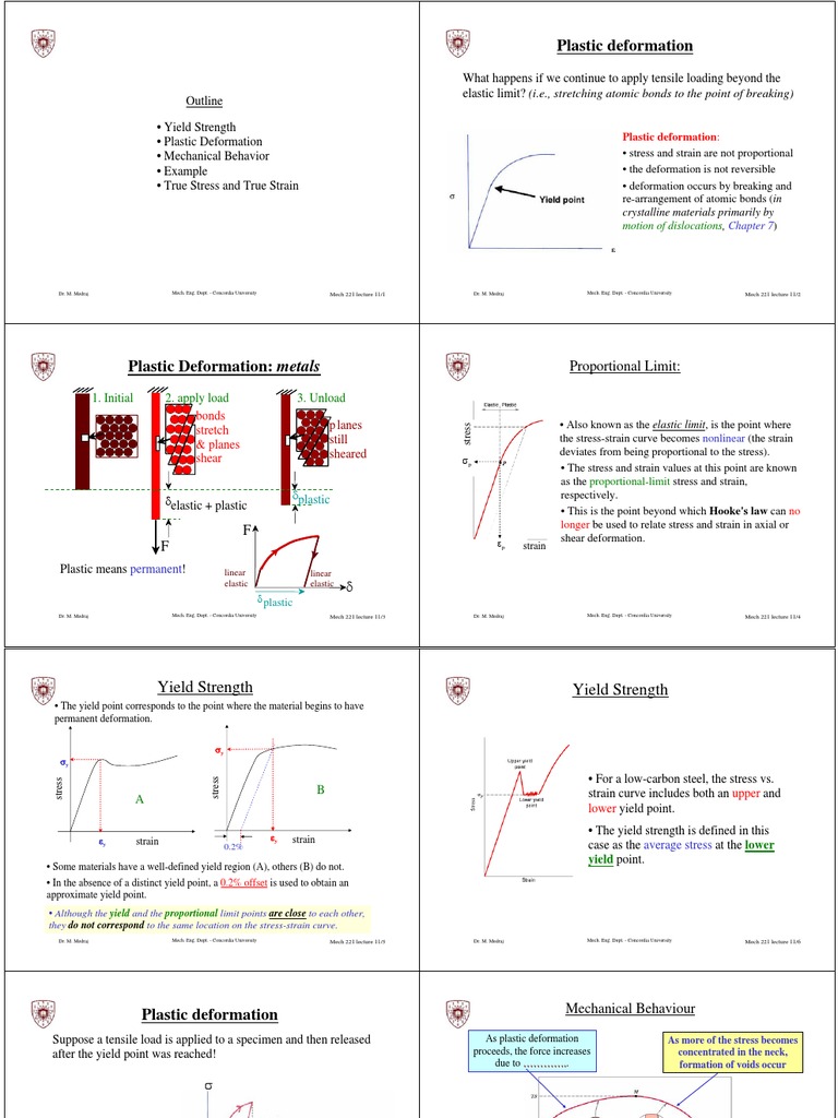 Plastic Deformation Deformation (Engineering) Yield (Engineering)