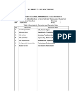 Invertebrate Taxonomic Characters Analysis