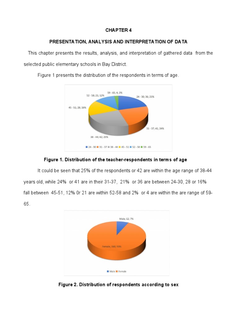 Data Analysis of Teacher Competencies | PDF | Educational Assessment |  Teachers
