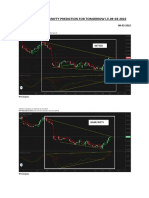 Nifty50 & Bank Nifty Prediction For Tomorrow