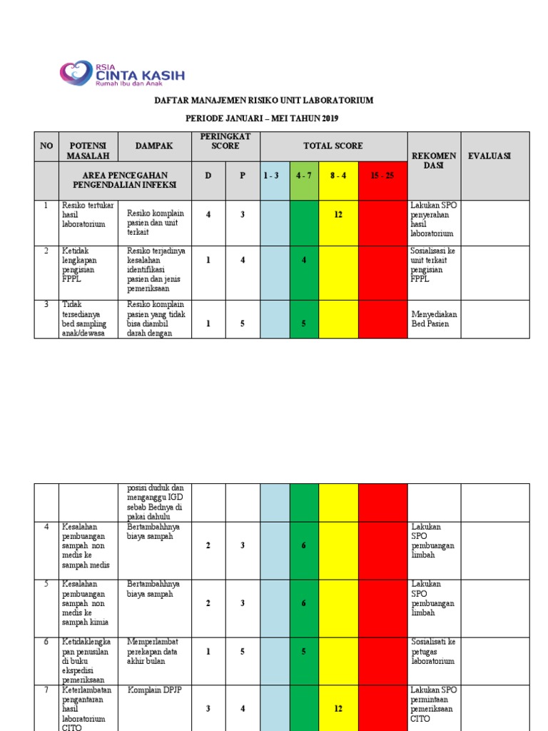 Manajemen Risiko Laboratorium 2019 | PDF