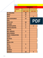 Jumlah Kontraktor t1 Dan t2