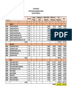 Daftar Penjualan Barang Dagang SMK Bisa Bulan Oktober 2021