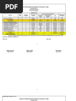 Budget of Expenditures and Sources of Financing, Fy 2020