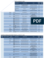 Awarded Hydroelectricpower Projects As of March 31, 2015