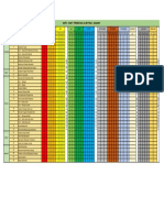 Carta Gantt Pi Ting 2 2022