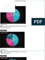 Total: 31 Q: Dual Nature of Radiation and Matter