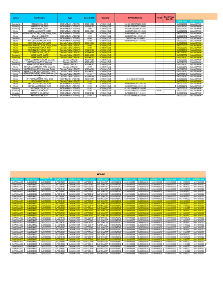 Vendor Part Number Type Density (MB) Board ID Nand/Emmc Id FW Id Nand Page Size (B) PDF