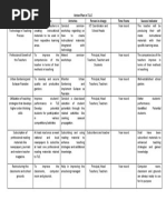 Action Plan in T.L.E Project Title Objectives Activities Person-In-Charge Time Frame Success Indicator