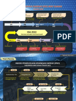 Time Line IID 2022