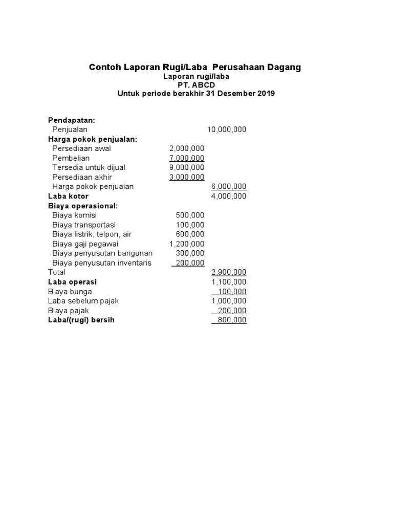 Contoh Laporan Laba Rugi Perush Dagang | PDF