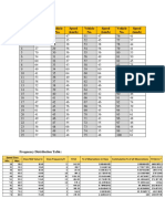 Observation Table: Vehicle No. Speed (KM/H) Vehicle No. Speed (KM/H) Vehicle No. Speed (KM/H) Vehicle No. Speed (KM/H)