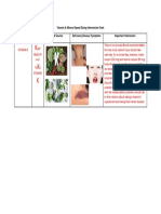 Vitamin & Mineral Speed Dating Information Chart Vitamin/ Mineral Slogan Food Sources Deficiency Disease/ Symptoms Important Information