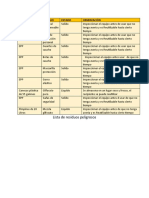 Listado de Residuos Peligrosos Generados