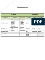 Actos Administrativos