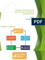 Langkah-langkah Dalam Menciptakan Framework Akuntabilitas