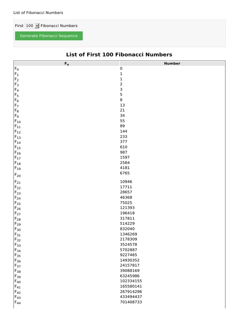 List of First 100 Fibonacci Numbers | PDF