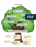 Arbol de Problema