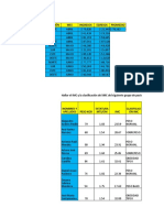 Ejercicio de Imc y Promedio - Si