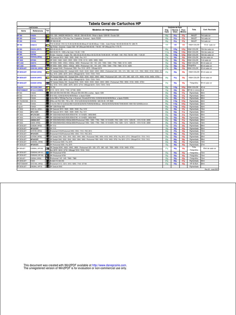 Tabla de Compatibilidad de Cartuchos HP | PDF | Hewlett Packard ...