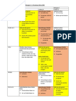 Analisis Kimia K2 SPM 2021