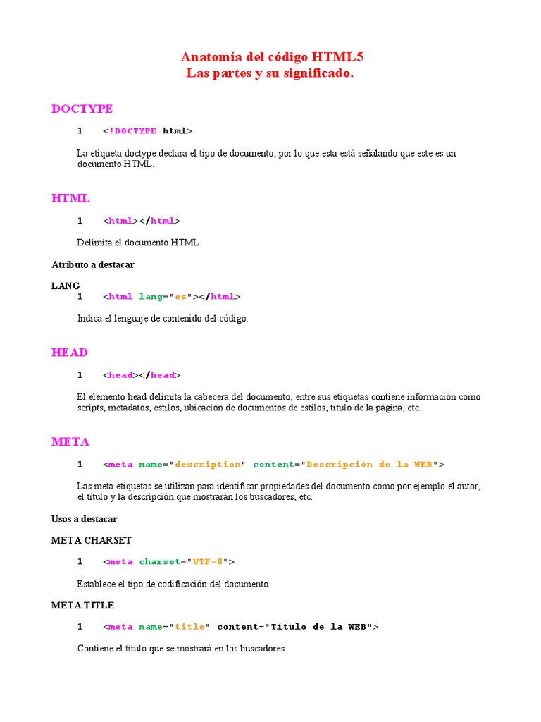 Anatomía Del Código HTML5 | PDF | HTML | Hipervínculo