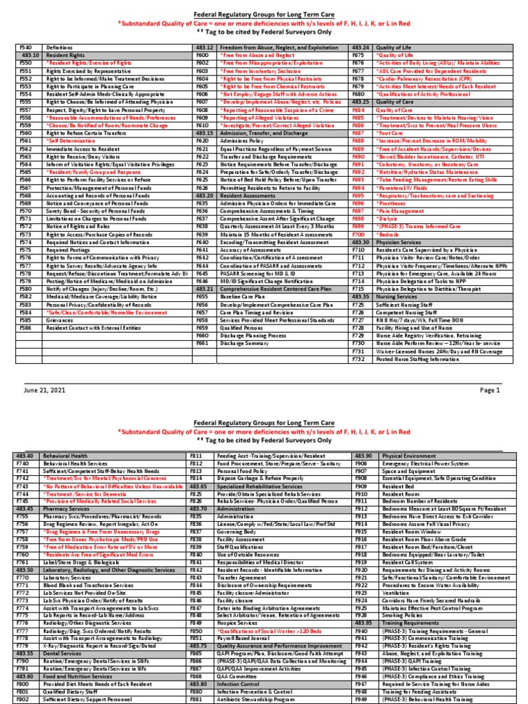 ListofRevisedFTags 2021 PDF Pharmacy Nursing