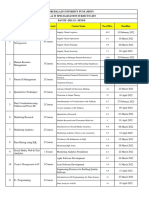 SBUP BA & IT subjects list Sem-II 2021-23