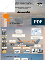 Tipos de aeropuertos y su clasificación