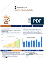 Concetto 5.0: Analysing Tea Market in India