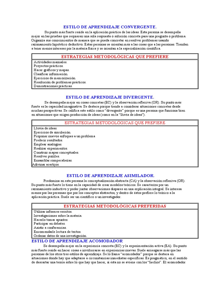 Estilo de Aprendizaje Convergente | PDF | Aprendizaje | Aprendiendo estilos